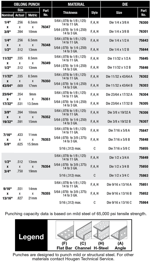 Round Punches for 75004PR