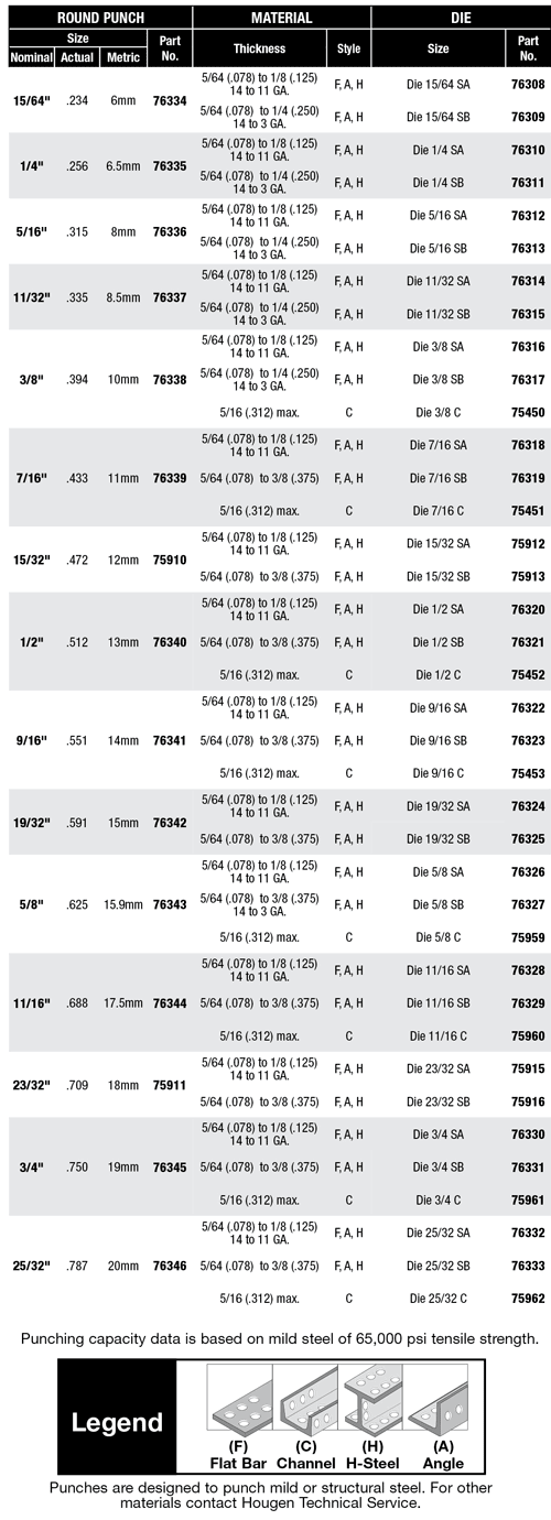 Round Punches for 75004PR