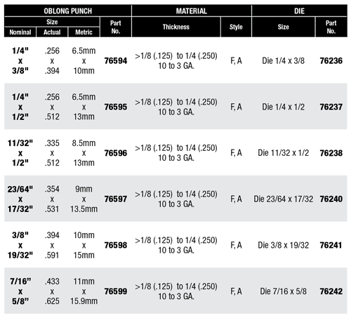 Round Punches for 76000PR
