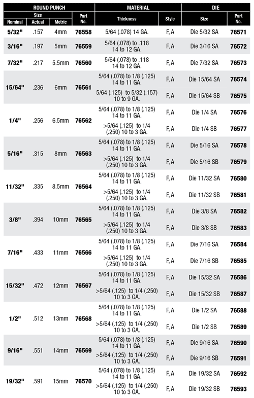 Round Punches for 76000PR